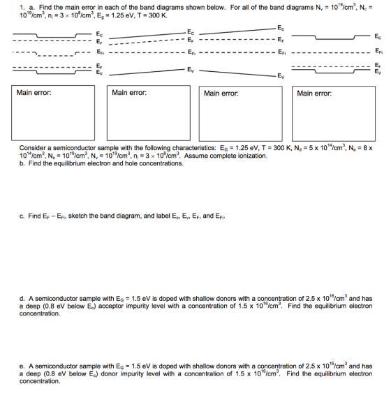 1. a. Find the main error in each of the band diagrams shown below. For all of the band diagrams Ny 1019/cm3, Ne- 1019/cm3, ni = 3 x 108/cm. E,-1.25 eV, T = 300 K. Ef Ef EFi Main error: Main error: Main error: Main error: Consider a semiconductor sample with the following characteristics: EG 1.25 eV, T 300 K, Nd 5 x 101*/cm3, Na 1014/cm3, N.-1019/cm3, N.-1019/cm3, ni-3 × 108/cm3. Assume complete ionization b. Find the equilibrium electron and hole concentrations 8x C. Find EF EFi, sketch the band diagram, and label Ec, Ev, Ef, and EFi d. A semiconductor sample with Eo 1.5 eV is doped with shallow donors with a concentration of 2.5 x 1016/cm3 and has a deep (0.8 eV below Ec) acceptor impurity level with a concentration of 1.5 x 1016/cm3. Find the equilibrium electron concentration e. A semiconductor sample with EG 1.5 eV is doped with shallow donors with a concentration of 2.5 x 1016/cm3 and has a deep (0.8 eV below Ec) donor impurity level with a concentration of 1.5 x 101 /cm3. Find the equilibrium electron concentration