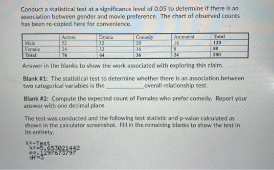 Conduct a statistical test at a significance level of 0.05 to determine if there is an association between gender and movie p