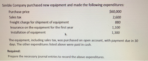 Simble Company purchased new equipment and made the following expenditures: Purchase price $60,000 Sales tax 2,600 Freight ch