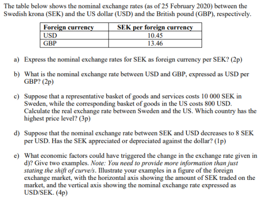 The table below shows the nominal exchange rates (as of 25 February 2020) between the Swedish krona (SEK) and the US dollar (