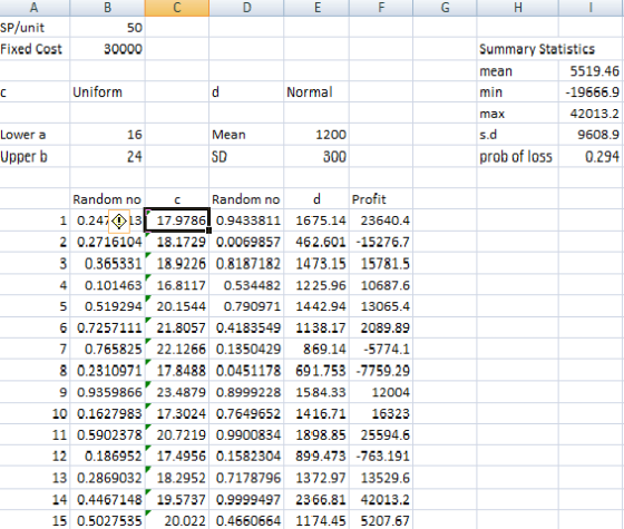 C н A SP/unit Fixed Cost B 50 30000 Uniform d Normal Summary Statistics mean 5519.46 min -19666.9 max 42013.2 s.d 9608.9 prob