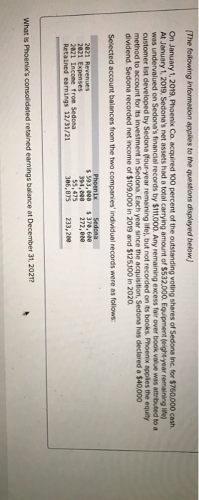 (The following information applies to the questions displayed below) On January 1, 2019, Phoenix Co, acquired 100 percent of