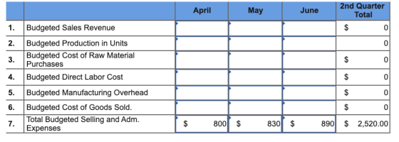 April May June 2nd Quarter Total 1. Budgeted Sales Revenue Budgeted Production in Units Budgeted Cost of Raw Material Purchas
