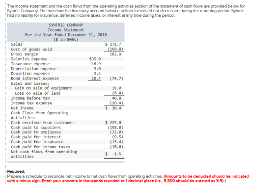 The income statement and the cash flows from the operating activities section of the statement of cash flows are provided bel