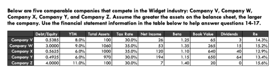 Below are five comparable companies that compete in the Widget industry: Company V, Company W, Company X, Company Y, and Comp