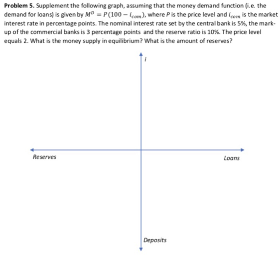 Problem 5. Supplement the following graph, assuming that the money demand function (i.e. the demand for loans) is given by MD-PC100-icom), where P is the price level and icom is the market interest rate in percentage points. The nominal interest rate set by the central bank is 5%, the mark- up of the commercial banks is 3 percentage points and the reserve ratio is 10%. The price level equals 2. What is the money supply in equilibrium? What is the amount of reserves? Reserves Loans Deposits