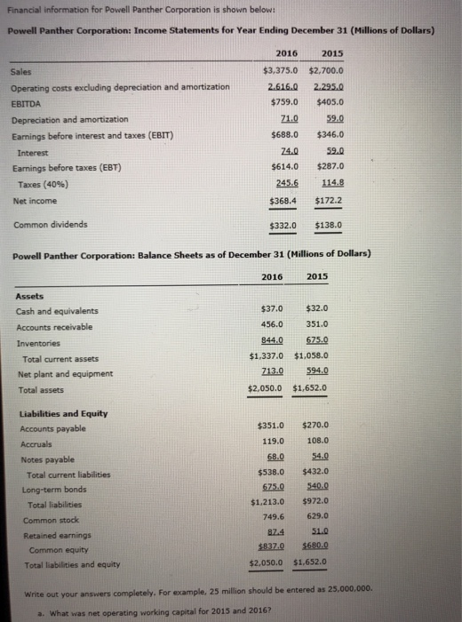 Financial information for Powell Panther Corporation is shown below: Powell Panther Corporation: Income Statements for Year Ending December 31 (Millions of Dollars) 2016 2015 $3,375.0 $2,700.0 2.616.0 2.295.0 $759.0 $405.0 Sales EBITDA $688.0 $346.0 24.0 59.0 $614.0 $287.0 245.6 114.8 $368.4 $172.2 Earnings before interest and taxes (EBIT) Interest Earnings before taxes (EBT) Taxes (40%) Net income Common dividends $332.0 $138.0 Powell Panther Corporation: Balance Sheets as of December 31 (Millions of Dollars) 2016 2015 Assets Cash and equivalents Accounts receivable $37.0 $32.0 456.0351.0 944.0 575.0 $1.337.0 $1,058.0 213.0 94.0 $2,050.0 $1,652.0 Total current assets Net plant and equipment Total assets Liabilities and Equity Accounts payable $351.0 $270.0 119.0 108.0 68.0 54.0 $538.0 $432.0 675.0 540.0 $1.213.0$972.0 749.6 629.0 Notes payable Total current liabilities Long-term bonds Total liabilities Common stock Retained earnings $830 $6800 $2.050.0 $1,652.0 Common equity Total liabilities and equity Write out your ansvers completely, For example, 25 million should be entered as 25.000.000. a. What was net operating working capital for 2015 and 2016?