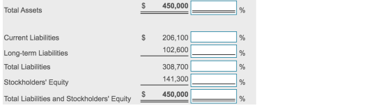 $ 450,000 Total Assets A || Current Liabilities $ 206,100 102,600 Long-term Liabilities Total Liabilities 308,700 141,300 Sto