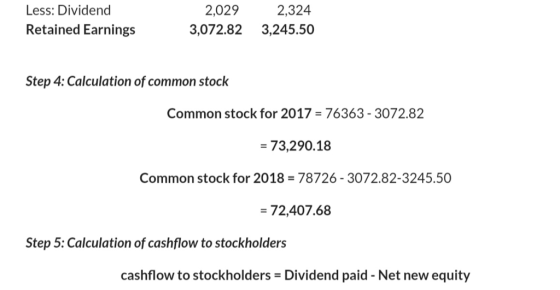 Less: Dividend Retained Earnings 2,324 3,072.82 3,245.50 2029 2.324 Step 4: Calculation of common stock Common stock for 2017 76363-3072.82 -73,290.18 Common stock for 2018 78726-3072.82-3245.50 -72,407.68 Step 5: Calculation of cashflow to stockholders cashflow to stockholders Dividend paid - Net new equity