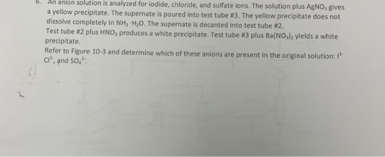 0. An anion solution is analyzed for iodide, chloride, and sulfate ions. The solution plus AgNO, gives a yellow precipitate.