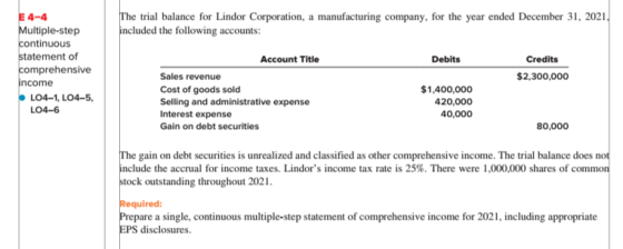 The trial balance for Lindor Corporation, a manufacturing company, for the year ended December 31, 2021, included the followi