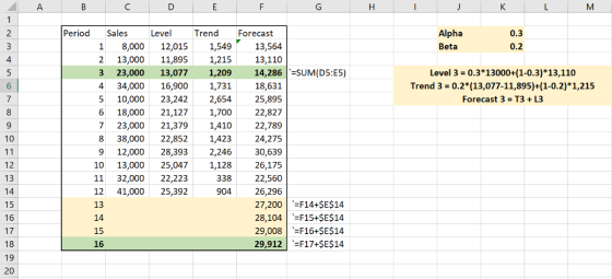 Period Sales Trend Forecast 0.3 0.2 Level Alpha Beta 1,549 1,215 13,564 13,110 1 8,000 12,015 2 13,000 11,895 3 23,000 13,077 1,209 14,286-SUM(D5:E5) 434,000 16,900 4 Level 3 0.3 13000+1-0.3)*13,110 Trend 3 0.2* (13,077-11,895)+(1-0.2)*1,215 Forecast 3 T3 L3 1,731 510,000 23,242 2,654 1,700 1,410 8 38,000 22,8521,423 8,393 2,246 1013,000 25,0471,128 338 904 18,631 25,895 22,827 22,789 24,275 30,639 26,175 22,560 26,296 27,200 -F14+SE$14 28,104 F15+$E$14 29,008 F16+$E$14 29,912F17+SE$14 6 18,000 21,127 7 23,000 21,379 10 9 12,000 2 12 13 15 16 17 18 19 20 1132,000 22,223 1241,000 25,392 13 14 15 16