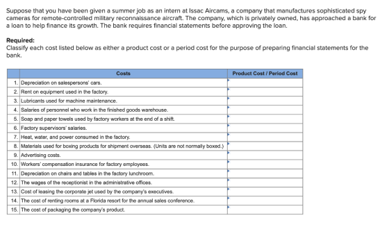 Suppose that you have been given a summer job as an intern at Issac Aircams, a company that manufactures sophisticated spy cameras for remote-controlled military reconnaissance aircraft. The company, which is privately owned, has approached a bank for a loan to help finance its growth. The bank requires financial statements before approving the loan. Required: Classify each cost listed below as either a product cost or a period cost for the purpose of preparing financial statements for the bank. Costs Product Cost/ Period Cost 1. Depreciation on salespersons cars 2. Rent on equipment used in the factory. 3. Lubricants used for machine maintenance 4. Salaries of personnel who work in the finished goods warehouse. 5. Soap and paper towels used by factory workers at the end of a shift. 6. Factory supervisors salaries. 7.Heat, water, and power consumed in the factory. 8.Materials used for boxing products for shipment overseas. (Units are not normally boxed.) 9. Advertising costs. 10. Workers compensation insurance for factory employees. 11. Depreciation on chairs and tables in the factory lunchroom. 12. The wages of the receptionist in the administrative offices. 13. Cost of leasing the corporate jet used by the companys executives. 14. The cost of renting rooms at a Florida resort for the annual sales conference. 15. The cost of packaging the companys product.