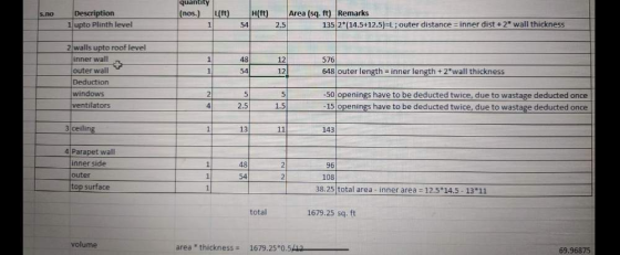 5.no Description 1 upto Plinth level quantity (nos.) Lift) 1 H(ft) Area (sq. ft) Remarks 135 2*(14.512.5)-L; outer distance =