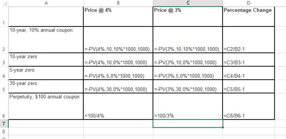 Price @4% Price @ 3% Percentage Change 10-year, 10% annual coupon 10-year zero 5-year zero 30-year zero Perpetuity, $100 annual coupon .PV(496.10.10%1000, 1000) |--PV(3%.10.10%1000.1000) 1-c2/B2-1 .PV(4%,10.0%1000-1000) -PV(3%,10.0%1000.1000) C3/B3-1 -PV(4%,5,0%1000.1000) | -PV(3%,5,0%1000. 1000) l-c4/B41 --PV(496.30.0%1000.1000) |--PV(3%,30.0%1000, 1000) C5/B5-1 4 100/4% 100/3% -c6/B6-1