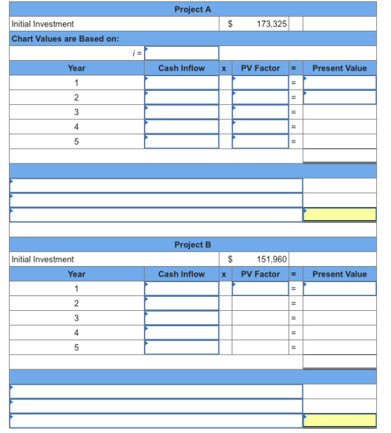 Project A Initial Investment 173,325 Chart Values are Based on: Year Cash Inflowx PV Factor Present Value 4 5 Project B Initial Investment 151,960 Year Cash Inflow x PV FactorPresent Value 2 4