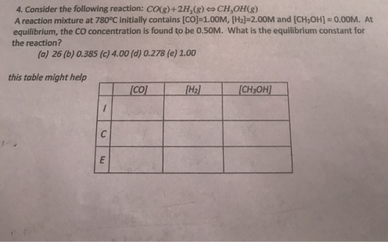 4. Consider the following reaction: CO(g)+2H2(g) CH,OH(g) A reaction mixture at 780°C initially contains [CO] 1.00M, [Hal-2.00M and [CH3OH-0.00M. At equilibrium, the CO concentration is found to be 0.50M. What is the equilibrium constant for the reaction? (a) 26 (b) 0.385 (c) 4.00 (d) 0.278 (e) 1.00 this table might help Co H2l CH3OH