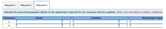 Required 1 Required 2 Required 3 Indicate the accounting equation effects of the adjustment required for (a) insurance and (b