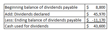 Beginning balance of dividends payable Add: Dividends declared Less: Ending balance of dividends payable Cash used for divide