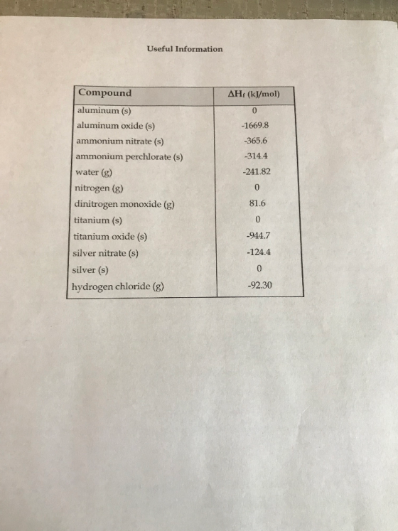 Useful Information AH (kJ/mol) -1669.8 -365.6 -314.4 -241.82 Compound aluminum (s) aluminum oxide (s) ammonium nitrate (s) am