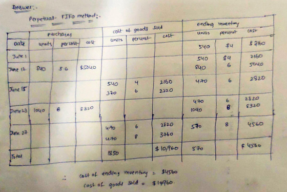 Answer: Perpetual- FIFO method: sold Ending units inventory perunot goods perunt purchases cost of units | cost oate unats pe