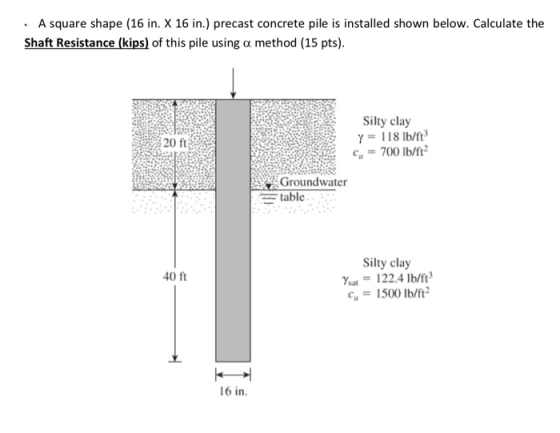 · A square shape (16 in. X 16 in.) precast concrete pile is installed shown below. Calculate the Shaft Resistance (kips) of t