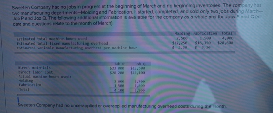 Sweeten Company had no jobs in progress at the beginning of March and no beginning inventories. The company has two manufactu