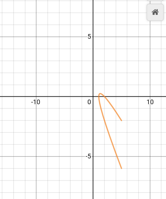 -5- -10 О 10 --5-