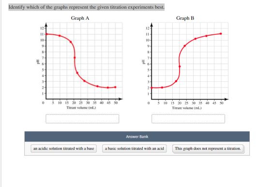 Identify which of the graphs represent the given titration experiments best Graph A Graph B 12 12 ії 10 9 10 0S10 15 20 25 30