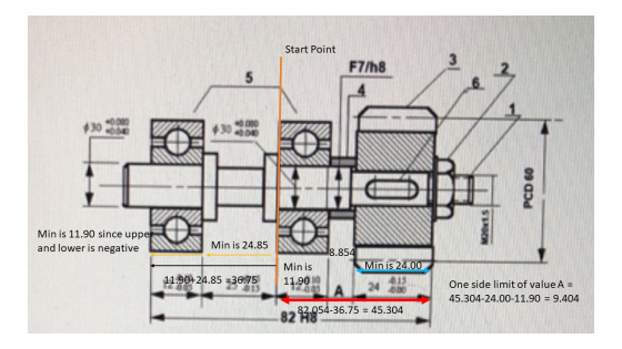 Start Point F7/h8 30 PCD 60 Min is 11.90 since upper and lower is negative Min is 24.85 8.854 Min is 24.00 11.90+24.85 = 36.7
