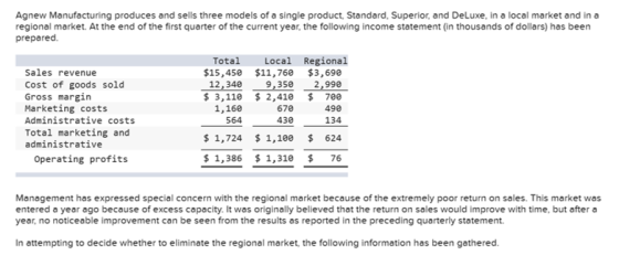 Agnew Manufacturing produces and sells three models of a single product, Standard, Superior, and DeLuxe, in a local market an