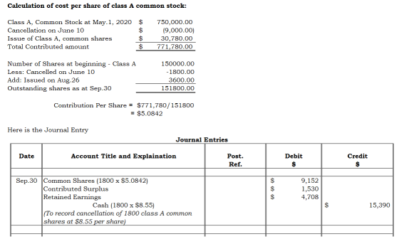Calculation of cost per share of class A common stock: Class A, Common Stock at May.1, 2020 $ Cancellation on June 10 $ Issue