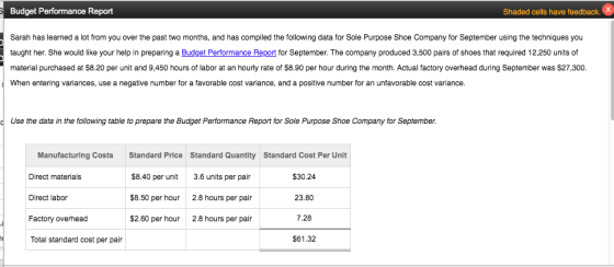 Budget Performance Report Shaded cells have feedback. X Sarah has learned a lot from you over the past two months, and has co