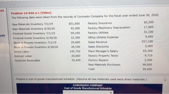 CES Problem 14-04A a-c (Video) The following data were taken from the records of Coronado Company for the fiscal year ended J