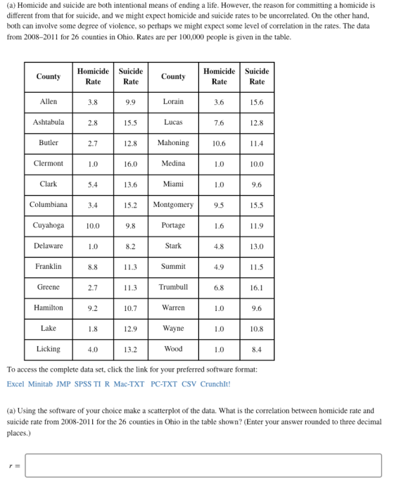 (a) Homicide and suicide are both intentional means of ending a life. However, the reason for committing a homicide is different from that for suicide, and we might expect homicide and suicide rates to be uncorrelated. On the other hand, both can involve some degree of violence, so perhaps we might expect some level of correlation in the rates. The data from 2008-2011 for 26 counties in Ohio. Rates are per 100,000 people is given in the table Homicide SuicideCounty Rate Homicide Suicide County Rate Rate Rate Allen 3.8 9.9 Lorain 3.6 15.6 Ashtabula 15.5 Lucas 7.6 Butler 2.7 12.8 Mahoning 10.6 11.4 Clermont 16.0 Medina 0.0 Clark 5.4 13.6 Miami 9.6 Columbiana 3.4 15.2 Montgomery 15.5 Cuyahoga 10.0 9.8 Portage 11.9 Delawane Stark 4.8 Franklin 8.8 11.3 Summit 4.9 11.5 Greene 2.7 11.3 Trumbull 6.8 16.1 Hamiltorn 10.7 Warren 9.6 Lake 1.8 12.9 Wayne 10.8 Licking 4.0 13.2 Wood 8.4 To access the complete data set, click the link for your preferred software format Excel Minitab JMP SPSS TI R Mac-TXT PC-TXT CSV CrunchIt! (a) Using the software of your choice make a scatterplot of the data. What is the correlation between homicide rate and suicide rate from 2008-2011 for the 26 counties in Ohio in the table shown? (Enter your answer rounded to three decimal places.)