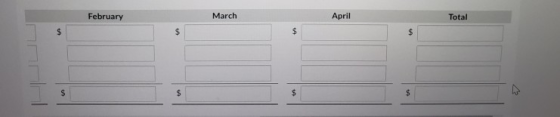 February March April Total $ $ $ $ $ $ $