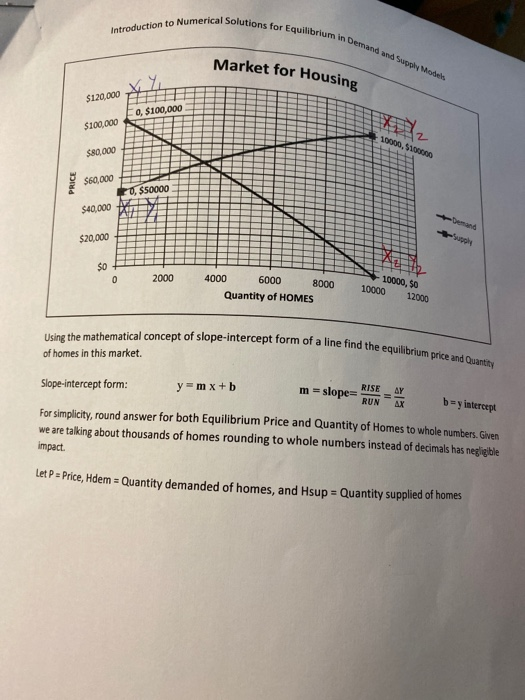 Introduction to Numerical Solutions for Equilibrium in Demand and Supply Modes Market for Housing $120,000 0, $100,000 10000,