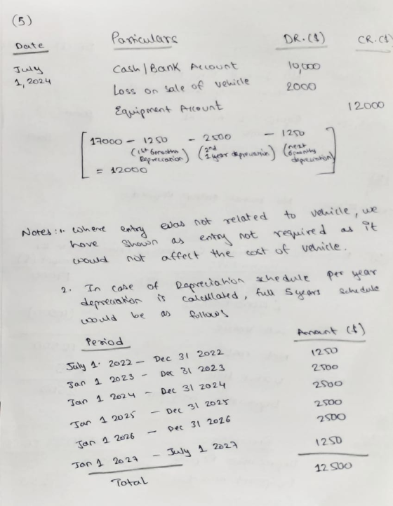 (6) Particulars DR. (8) CR. CA Date July Cash / Bank Account Loss on sale of vehicle Equipment Account 10,000 2000 1, 2024 12