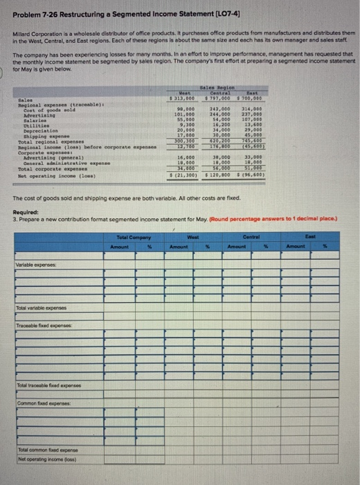 Problem 7-26 Restructuring a Segmented Income Statement (L07-4) Millard Corporation is a wholesale distributor of office prod