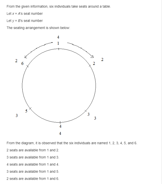 From the given information, six individuals take seats around a table. Let x = As seat number Let y = Bs seat number The se