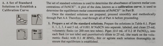 A. A Set of Standard Solutions to Establish a The set of standard solutions is used to determine the absorbance of known mola