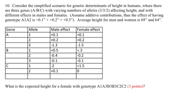 10. Consider the simplified scenario for genetic determinants of height in humans, where there are three genes (A/B/C) with v