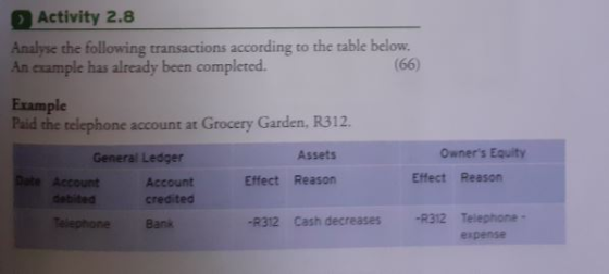 Activity 2.8 Analyse the following transactions according to the table below. An example has already been completed. (66) Exa