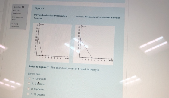Figure 1 Questo 8 Not yet answered Jordans Production Possibilities Frontier Perrys Production Possibilities Frontier Point