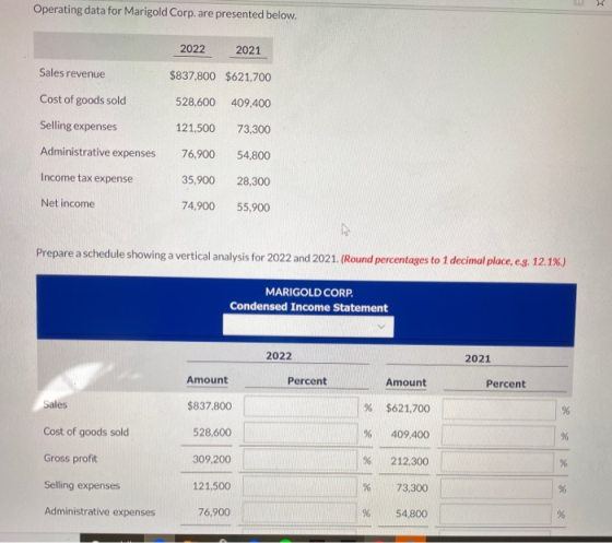 Operating data for Marigold Corp. are presented below. 2022 2021 Sales revenue $837,800 $621,700 Cost of goods sold 528,600 4