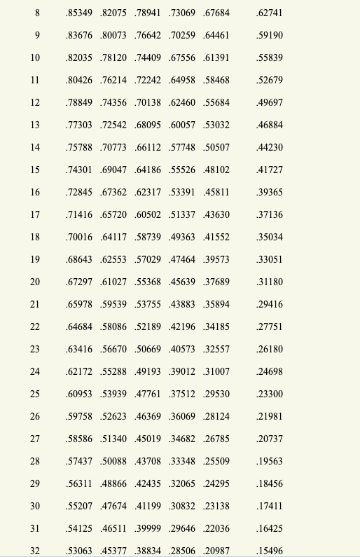 185349,82075 78941.73069 .67684 .62741 183676,80073 76642.70259 .64461 159190 182035 ,78120.74409 .67556 .61391 155839 .80426