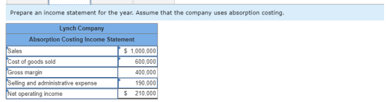 Prepare an income statement for the year. Assume that the company uses absorption costing. Lynch Company Absorption Costing I