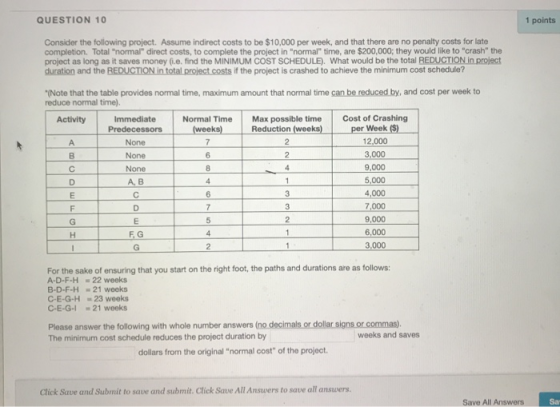 QUESTION 10 1 points Consider the following project. Assume indirect costs to be $10,000 per week, and that there are no pena