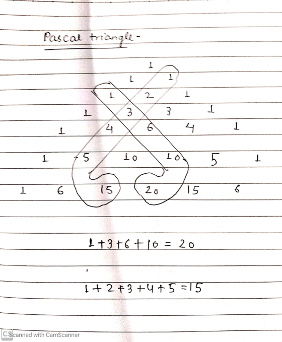 Pascal triangle 1 3 1 I V3 4 x 6 4 1 75 157 to lol lob . 5 2015 1+3+6 + 10 = 20 1 + 2 +3 +4 + 5 = 15 CScanned with CamScanner