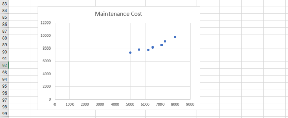 83 84 Maintenance Cost 85 86 12000 87 10000 88 89 8000 90 91 6000 92 93 4000 94 2000 95 96 97 0 0 1000 2000 3000 4000 5000 60